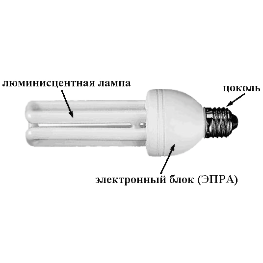 Энергосберегающие лампы