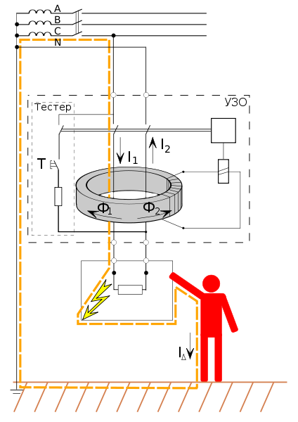 Сущность и классификация УЗО