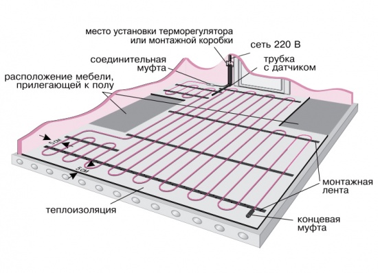 Пол с горячим «сердцем»