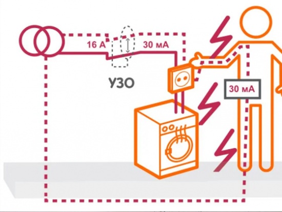 УЗО в нашем доме