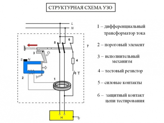 Современные регуляторы освещения и устройствах защитного отключения