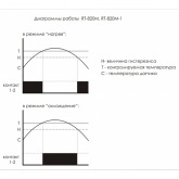 Регулятор температуры RT-820 M 230В, от -20 до +130 гр., гистерезис 1-30 гр., 16А, 1NO