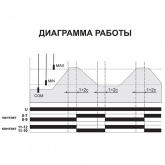 Реле контроля уровня жидкости Евроавтоматика PZ-829 16А, 2NO/NC, два контролируемых уровня