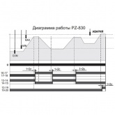 Реле контроля уровня жидкости Евроавтоматика PZ-830 16А, 3NO/NC, три контролируемых уровня