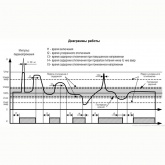 Устройство защиты многофункциональное Меандр УЗМ-3-63К AC230В AC 400В УХЛ4 на DIN-рейку