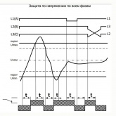 Устройство защиты многофункциональное Меандр УЗМ-3-63К AC230В AC 400В УХЛ4 на DIN-рейку