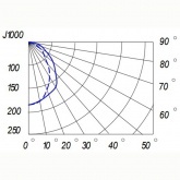 Консольный светильник Galad РКУ-06-125-001 125 Вт Е27 IP53 со стеклом под лампу ДРЛ