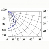 Консольный светильник Galad РКУ-06-400-001 400 Вт Е40 IP53 со стеклом под лампу ДРЛ