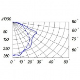 Консольный светильник Galad Пегас ЖКУ02-70-003 70 Вт Е27 IP53 со стеклом под лампу ДНАТ