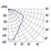 Консольный светильник Galad ЖКУ06-70-001 70 Вт Е27 IP53 со стеклом под лампу ДНАТ