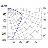 Консольный светильник Galad ЖКУ06-100-001 100 Вт Е40 IP53 со стеклом под лампу ДНАТ