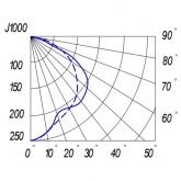 Консольный светильник Galad ЖКУ06-150-001 150 Вт Е40 IP53 со стеклом под лампу ДНАТ