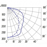 Консольный светильник Galad ЖКУ-06-250-001 250 Вт Е40 IP53 со стеклом под лампу ДНАТ