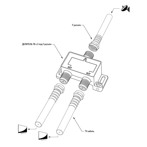 Делитель ТВ х 2 под F разъём 5-2500 МГц СПУТНИК REXANT