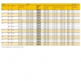ЭПРА Vossloh-Schwabe ELXs 124.905 L147x21x18mm