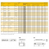ЭПРА Vossloh-Schwabe ELXs 124.905 L147x21x18mm