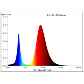 FITO прожектор ЭРА LED 50W BLUERED 784157