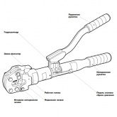 Ножницы КВТ гидравлические ручные НГР-20
