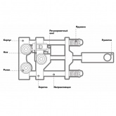 Инструмент КВТ КСП-50 для разделки кабелей с изоляцией из сшитого полиэтилена
