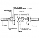 Инструмент КВТ КСП-90 для разделки кабелей с изоляцией из сшитого полиэтилена