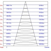 Светильник светодиодный трековый ЭРА TR1 - 10 WH 10W белый COB