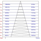Светильник светодиодный трековый ЭРА TR1 - 20 WH 20W белый COB