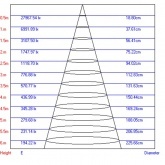 Светильник светодиодный трековый ЭРА TR1 - 30 WH 30W белый COB