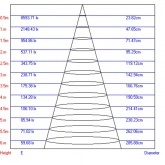 Светильник светодиодный трековый ЭРА TR3 - 10 WH 10W белый COB