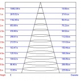 Светильник светодиодный трековый ЭРА TR3 - 12 WH 12W белый SMD