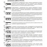 Реле времени многофункиональное Евроавтоматика PCS-516U 0.1с-24дн. 12-264В AC/DC 8А 2NO/NC
