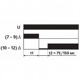 Реле времени Евроавтоматика PCG-417 1-1000с., 230 В; 50 Гц, 24 В AC/DC, Звезда- треугольник