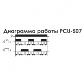 Реле времени многофункциональное Евроавтоматика PCU-507 0.1с-24дн. 8А 2NO/NC