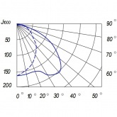 Консольный светильник Galad РКУ-28-400-003 400 Вт Е40 IP53 с плоским стеклом под лампу ДРЛ