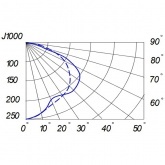 Консольный светильник Galad Пегас ЖКУ02-150-003 150 Вт Е40 IP53 со стеклом под лампу ДНАТ