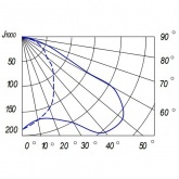 Консольный светильник Galad ЖКУ28-400-003 400 Вт Е40 IP53 с плоским стеклом под лампу ДНАТ