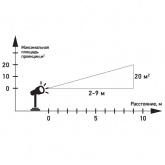 LED проектор Neon-Night 12 сменных слайдов, цвет RGBW, 12В