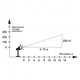 Лазерный проектор с эффектом «Северное сияние» с пультом ДУ, 220 В