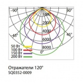 Отражатель TDM для ДСП-01 120 градусов алюминий