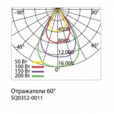 Отражатель TDM для ДСП-01 60 градусов алюминий