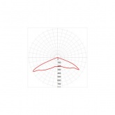 Консольный светодиодный светильник ЭРА SPP-5-150-5K-W IC-COB 150W 5000K IP65 d48-60mm