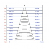 Светильник светодиодный трековый ЭРА TR3 - 10 BK 10W черный COB