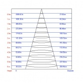 Светильник светодиодный трековый ЭРА TR3 - 7 BK 7W черный SMD
