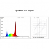 Лампа светодиодная для растений Т8 ЭРА FITO-9W-Ra90-Т8-G13-NL 1200K полный спектр фитолампа 029981
