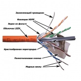 Кабель витая пара Rexant экранированный FTP 4PR 23AWG нг(А)-HF cat 6 CU ZH 8 жил оранжевый [305м] (провод для интернета)