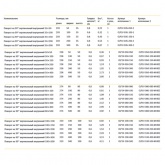 Поворот 90° ИЭК вертикальный внутренний с крышкой для кабельных лотков 100х500 мм