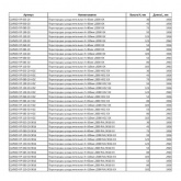 Перегородка для кабельных лотков ИЭК разделительная h80 мм L2000