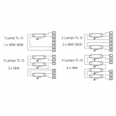 ЭПРА Philips EB-Ci 1-2 36W / 1-4 18W 220-240V для люминесцентных ламп T8 210x30x26mm 69479391335360
