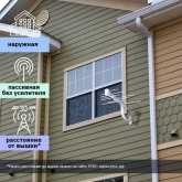 Антенна эфирная Rexant для цифрового телевидения DVB-T2 усиление 8 дБ