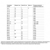 Кабель-канал ИЭК с крышкой 80х60 ПВХ белый 2м/шт [уп.8м] Элекор (кабельный короб)