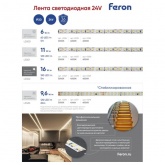 Светодиодная LED лента Feron LS501 120SMD(2835)/м 11Вт/м 24V 5000х8х1.22мм 4200K